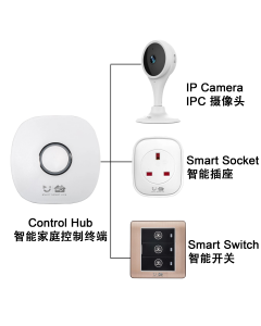 Smart Home System 